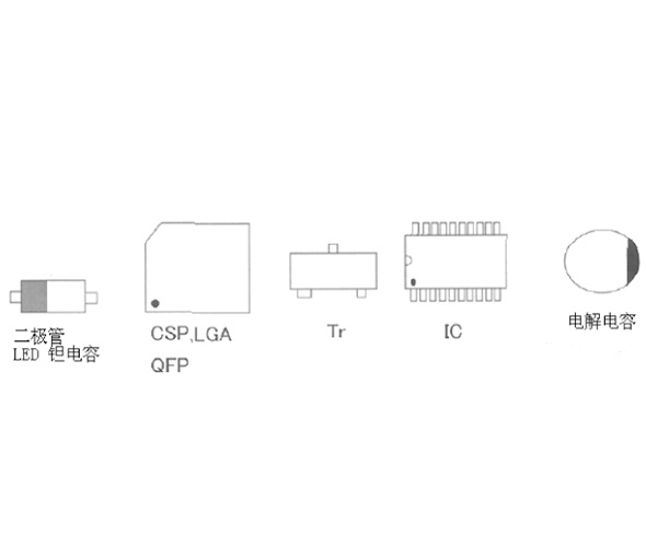 SMT元器件焊接强度推拉力测试规格及测定方法