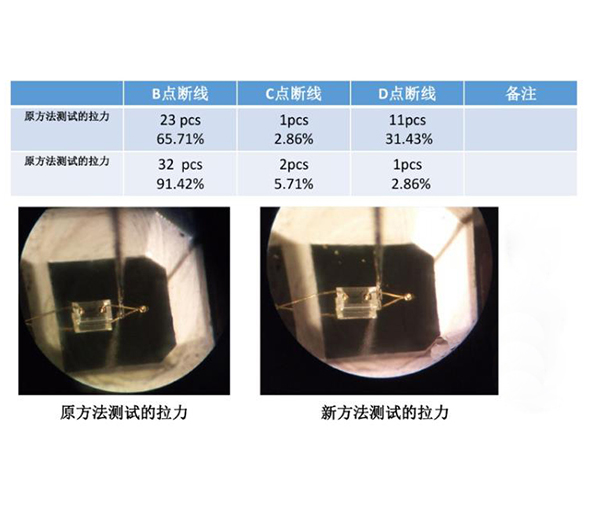 LED拉力测试点的分析，破解元器件推拉力测试机测试难题