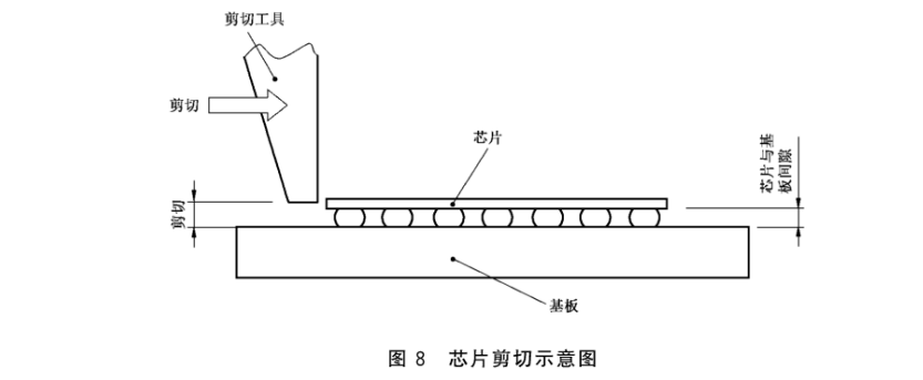 芯片剪切示意图