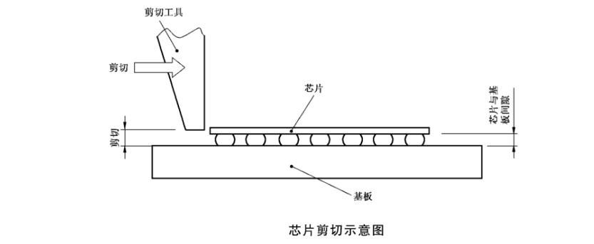 剪切示意图