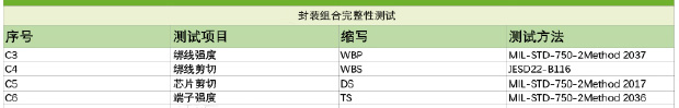 测试项目