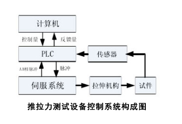 推拉力测试设备系统构成.jpg